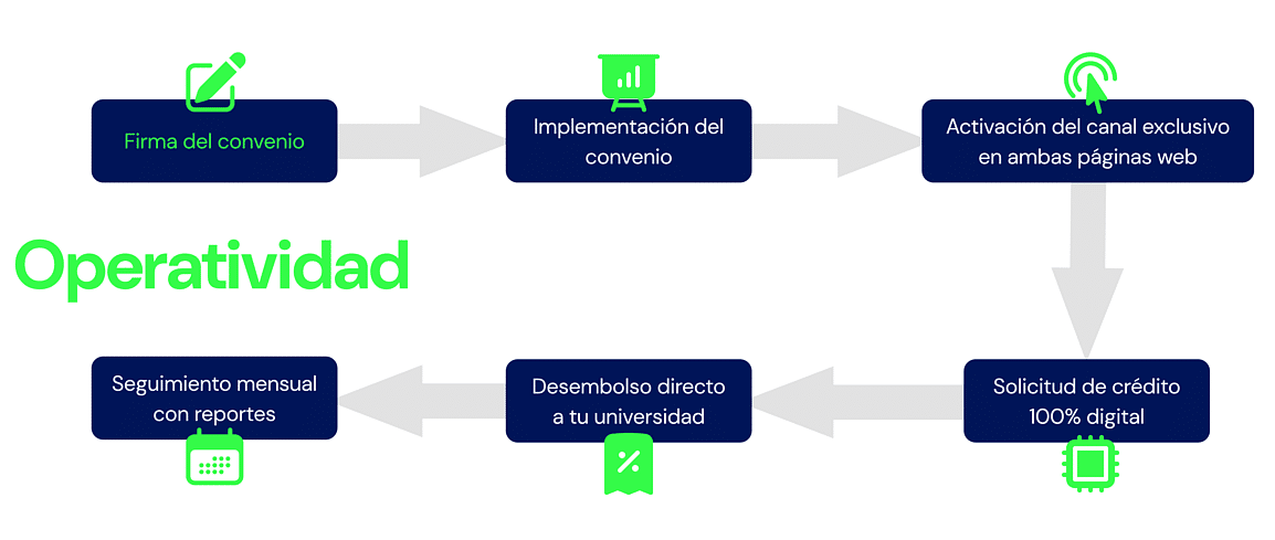 Presentación-Alianza-Universitaria